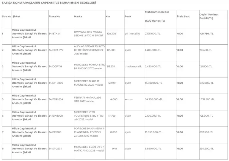 polat cifti luks araclari